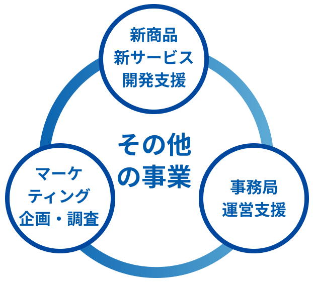 その他の事業