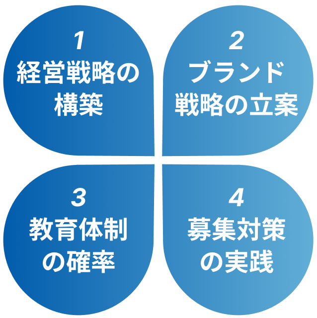 学校が抱える課題